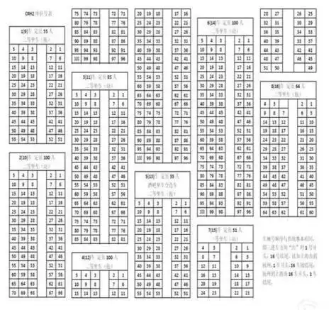 高铁01d座位在车厢的第一排靠近过道的位置.