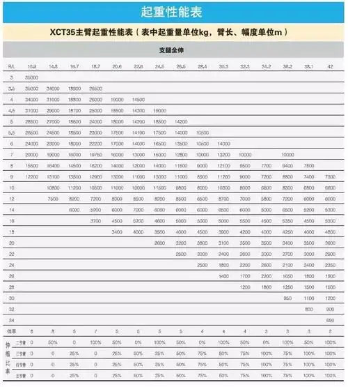 吊装机械工程产品三桥性能王徐工xct35汽车起重机
