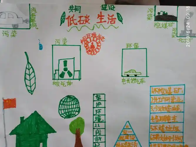 三二班低碳生活手抄报!