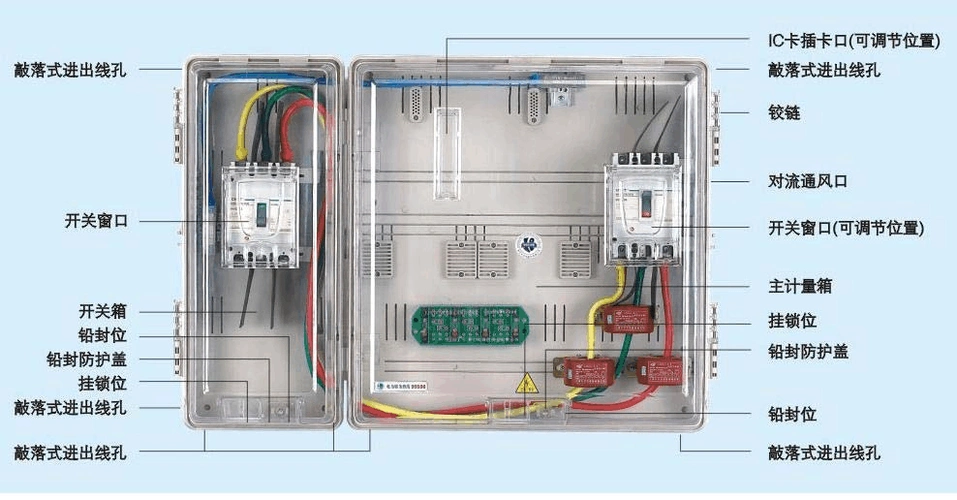 透明电表箱结构说明