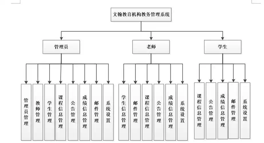 系统功能结构图