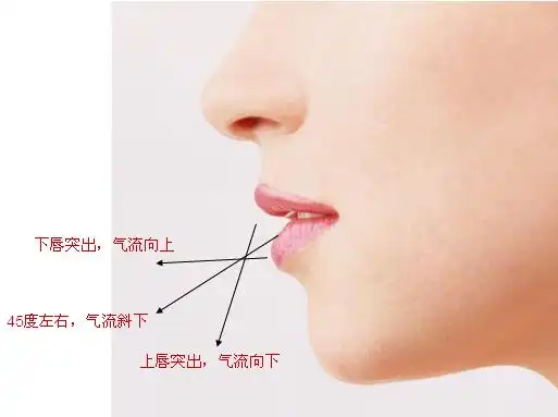 吹笛子该如何控制口型口风