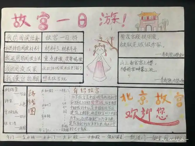 故宫博物院手抄报大比拼