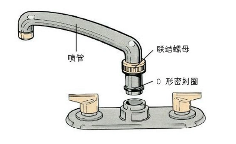 厨房水龙头阀芯怎么换