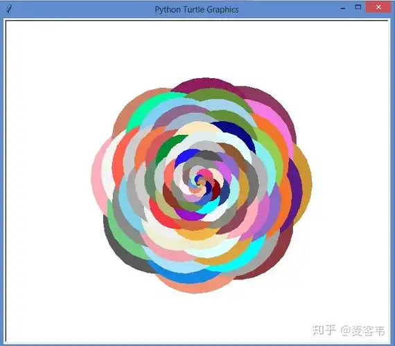 pythonturtle绘图中角度坐标系的绝对零度方向是python之循环绘图的