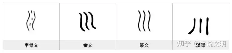 川——汉字的字元·天文地理 - 知乎
