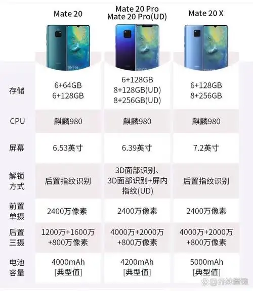 华为mate20pro