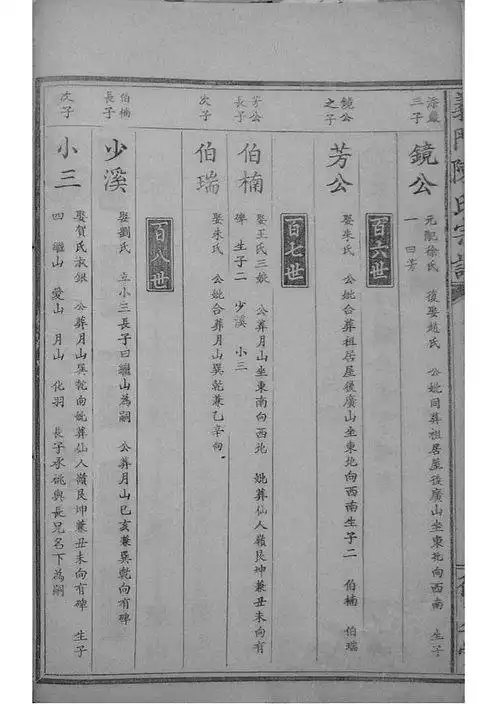 江西德安义门陈氏宗谱卷011