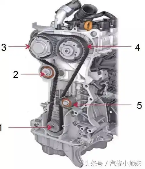 4—带调节器的进气凸轮轴齿形皮带轮;5—导向轮05安装正时齿形皮带