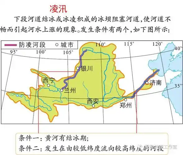 总结:河流对自然地理环境的影响