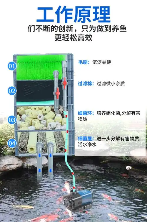 自制鱼缸滴流过滤水族箱景观池塘diy周转沉淀过滤设备