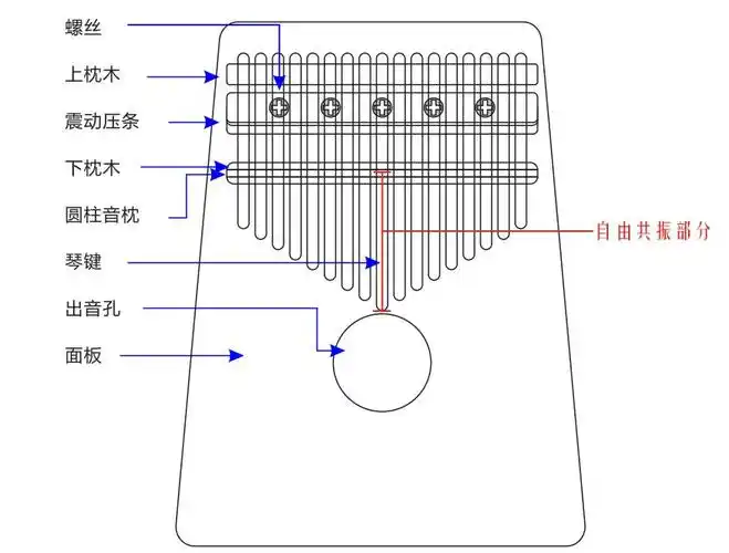 歌芮拉卡林巴零基础入门教学第二课卡林巴拇指琴调音