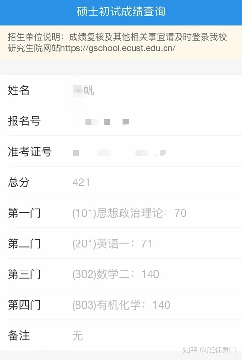 下面的成绩截图来源于知乎,作者见图片水印,未核实.