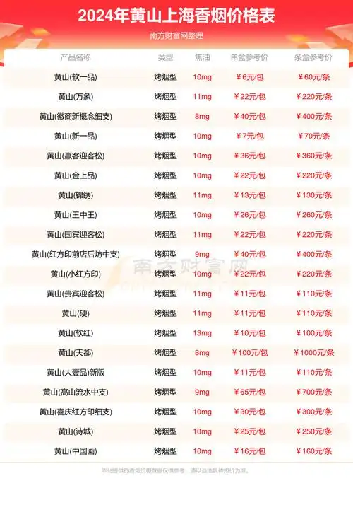 2024年,上海黄山(徽商细支),黄山(天都9 1),黄山(天都)等黄山香烟