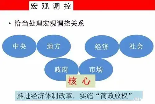 宏观调控是什么意思宏观调控的主要手段和目标是什么