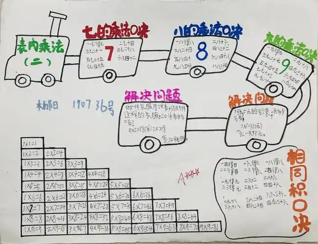 1907,1908班《表内乘法》思维导图作品展