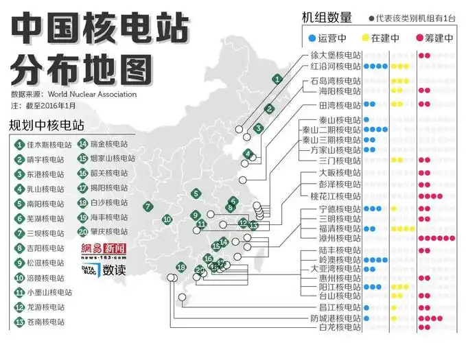 中国核电站分布地图:从沿海深入.