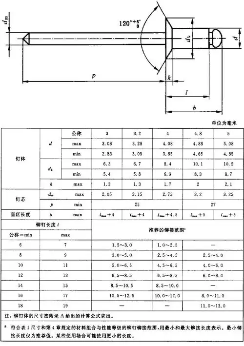 东明gb12617开口沉头抽芯铆钉,m4x11,不锈钢304,500支/包