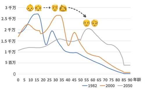 全球生育率下降:为什么和怎么办