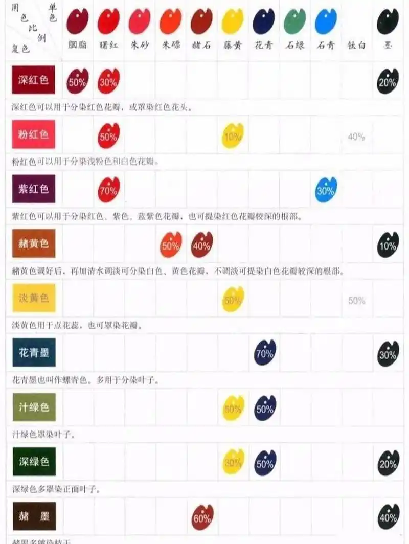 工笔牡丹常用颜色调色表
