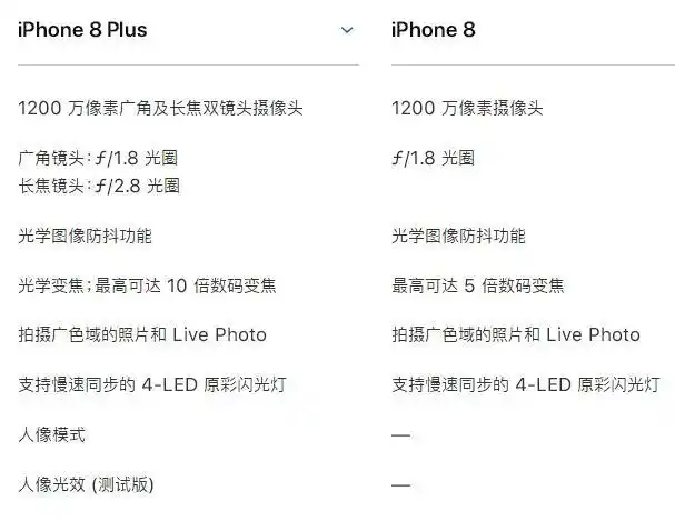 iphone8对比8p:除大小屏外竟有这么多不为人知的差异?