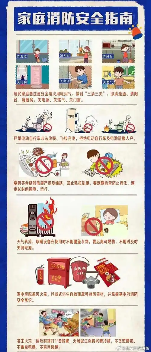 家庭消防安全指南