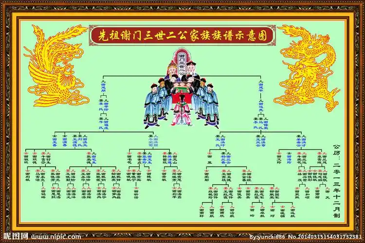 先祖家族族谱示意图图片