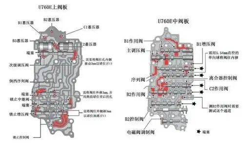 自动变速器丰田u760e变速器阀体的真空测试与常见故障