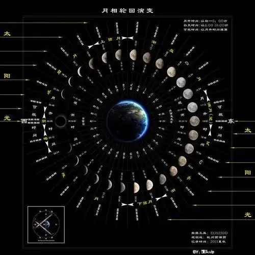 从月球上看地球:为何会感到无比恐惧?究竟在恐惧什么?