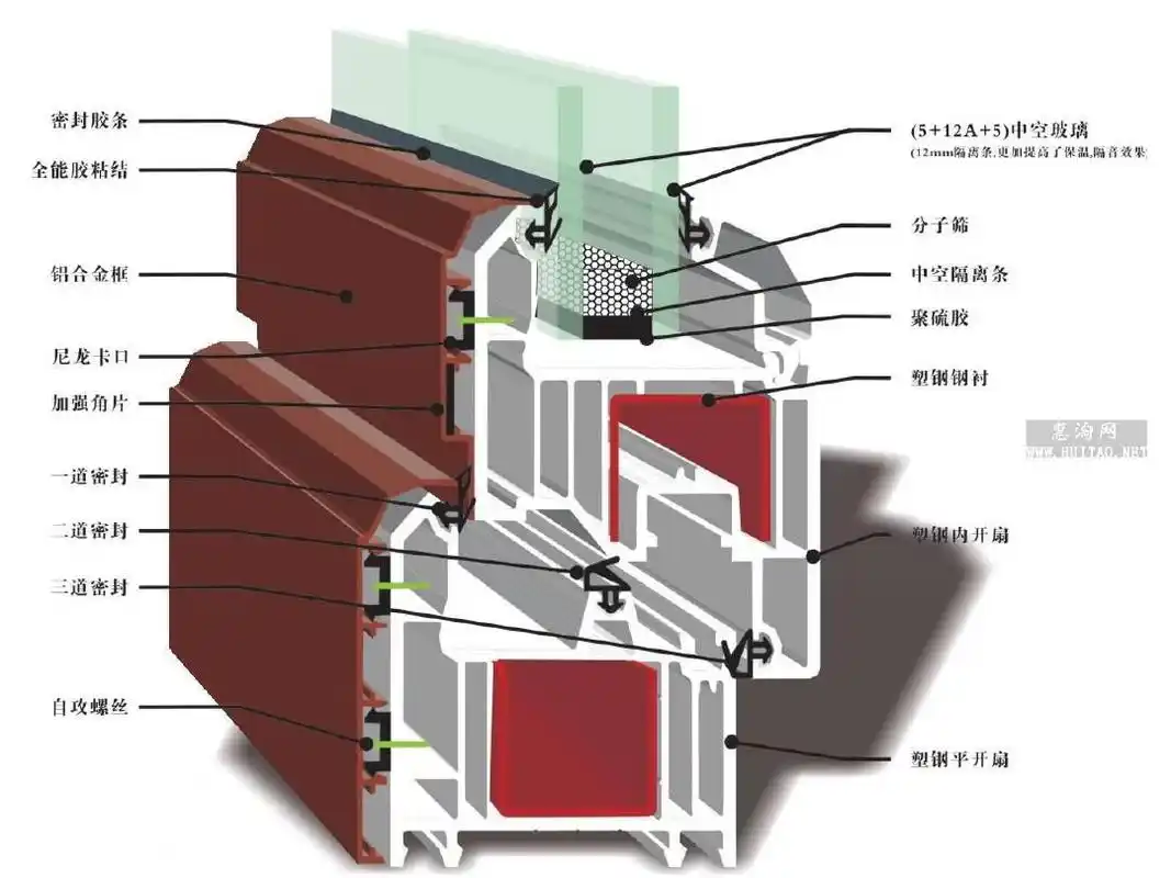 塑钢门窗结构图ppt