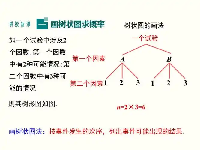 画树状图求概率2