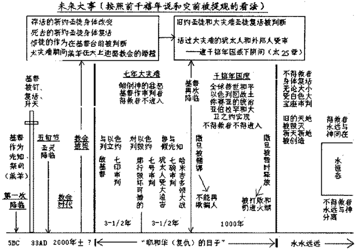 启示录- 学生手册