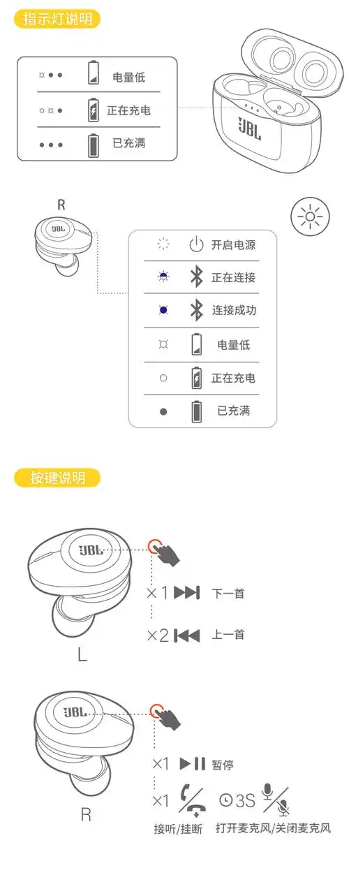 jbl耳机/耳麦jblt120tws耳机 jbl tune120tws 真无线蓝牙耳机 入耳式