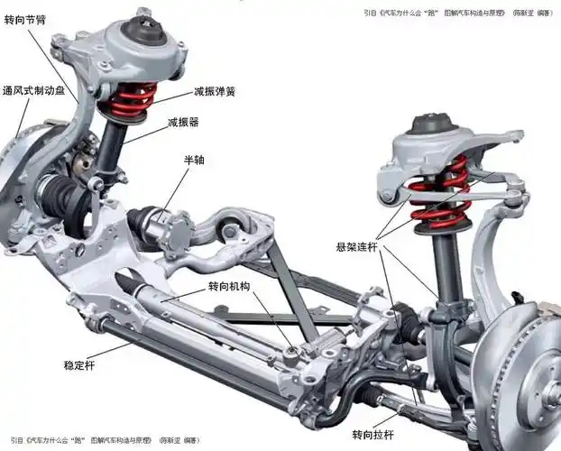 双横臂式独立悬架(双横臂式独立悬架和多连杆独立悬架)