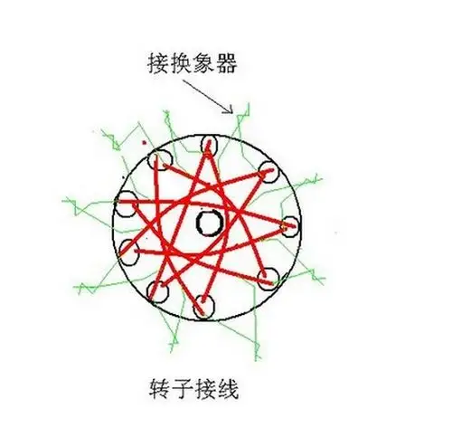 24v直流电机七槽七换向绕组的接线法