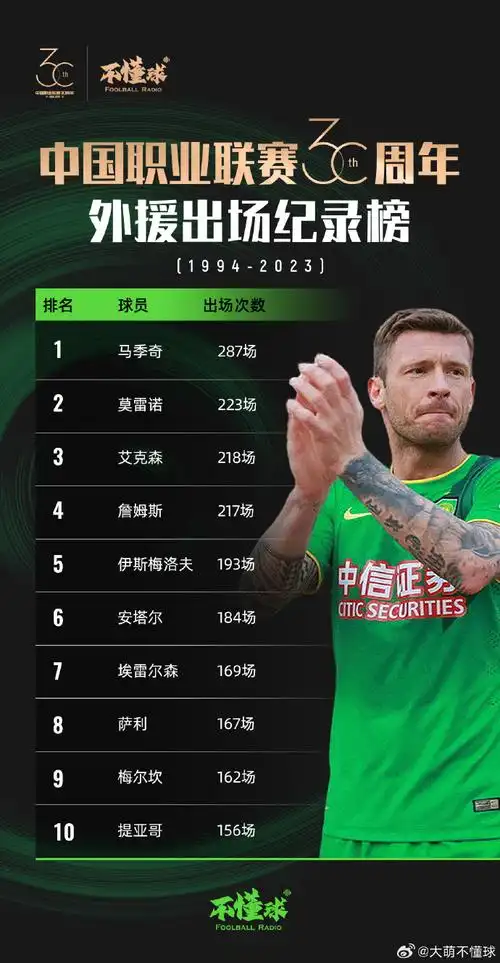 中国职业联赛30周年