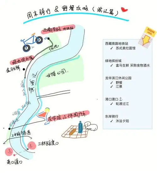 上海滨江 【骑行  野餐】攻略