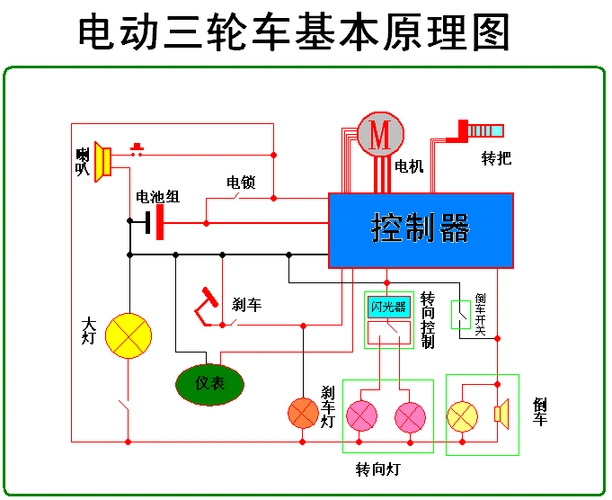 电动三轮车整车接线图