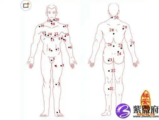 男人痣相图解大全