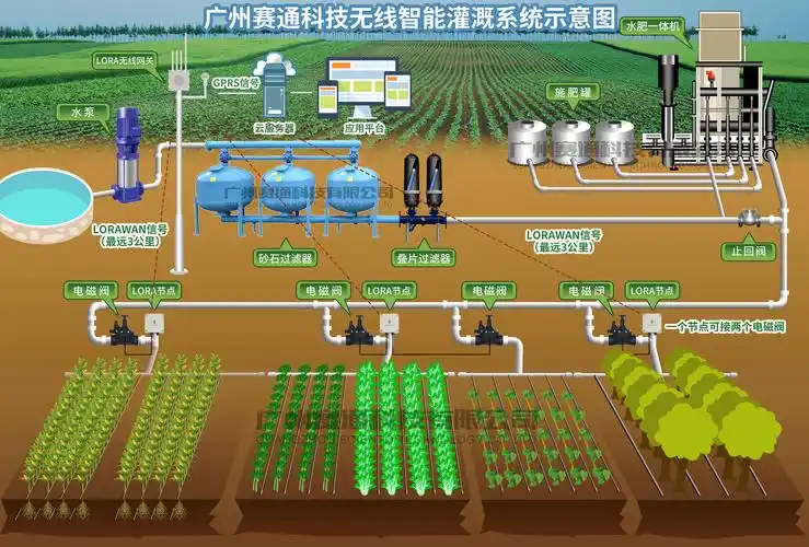无线智能灌溉系统示意图