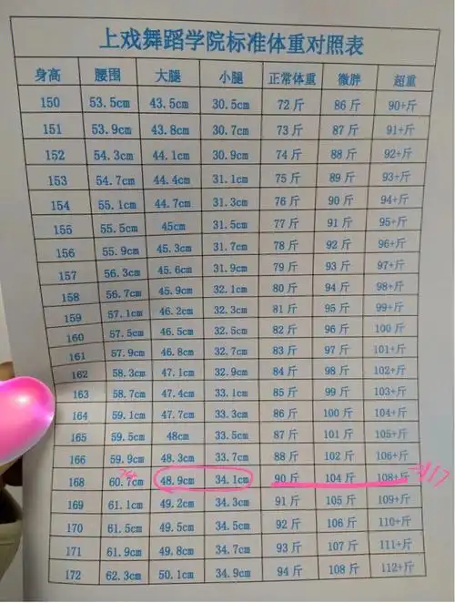 嘿嘿我腿围居然合格了腰围胖14厘米