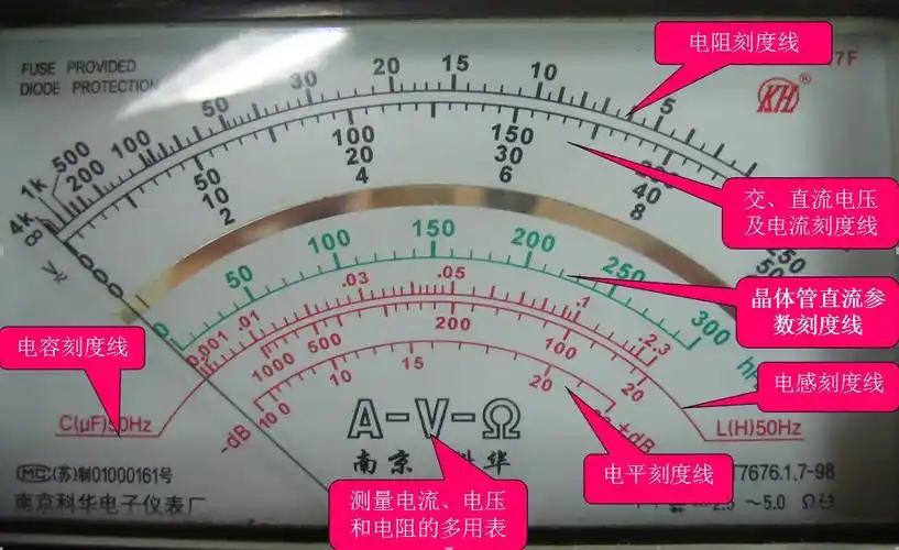 指针式万用表的型式很多,但基本结构是类似的.