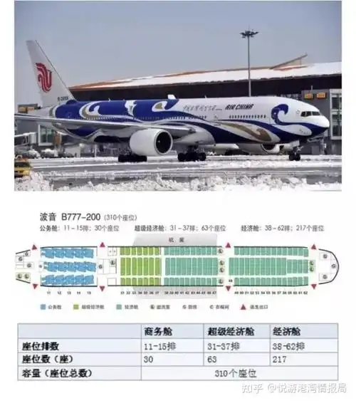 国航b777不同涂装@中国东方航空喜欢旅游朋友们,记得点赞和评论.