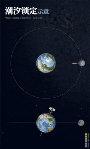 爱你1000000万年!_太阳系