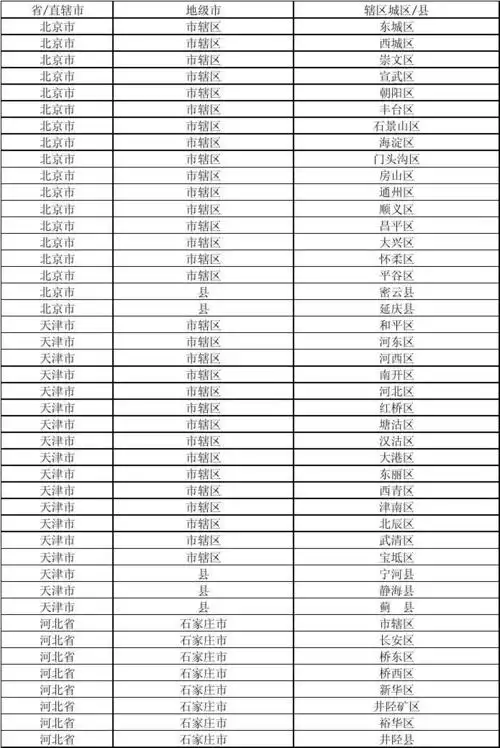 全国行政区域划分表