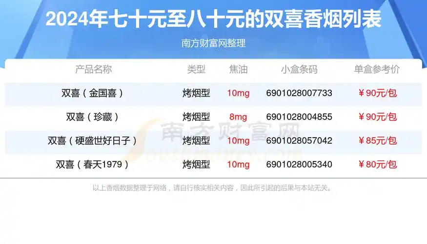 2024双喜香烟价格表七十元至八十元的烟有哪些