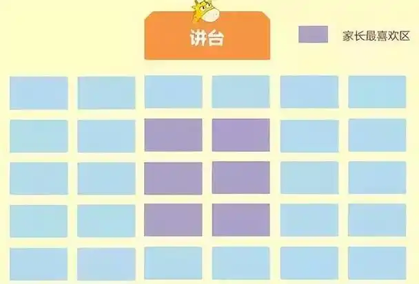 很多教室中的座位都是有说法的,多数老师安排座位都是根据学生的身高