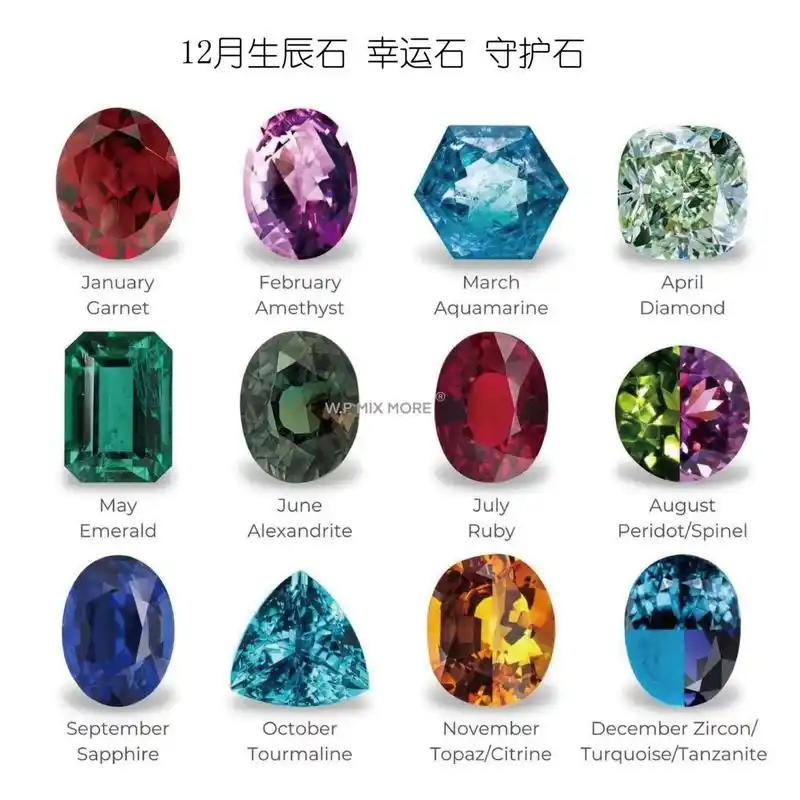 最全科普12月生辰石&星座幸运石&星座守护石 95科普12月份生辰石
