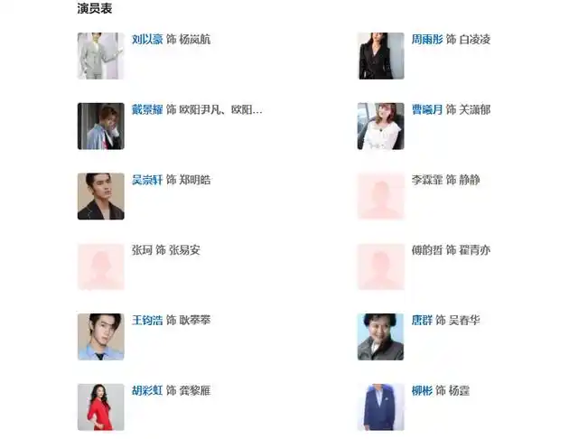 电视剧《当爱情遇上科学家》的演员表如下图所示.