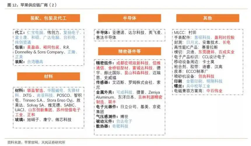 深度解读苹果供应链的黄金十年发展变化